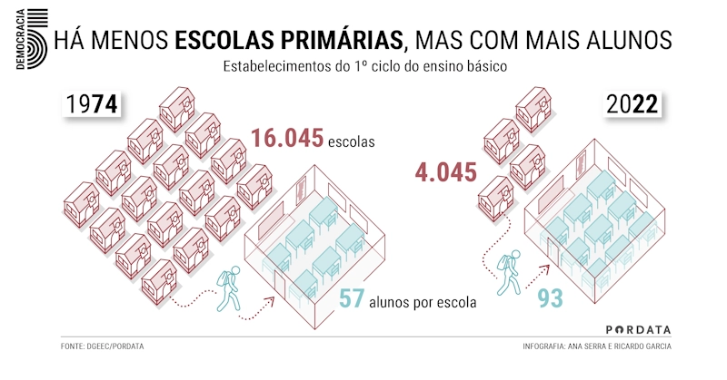 Escolas